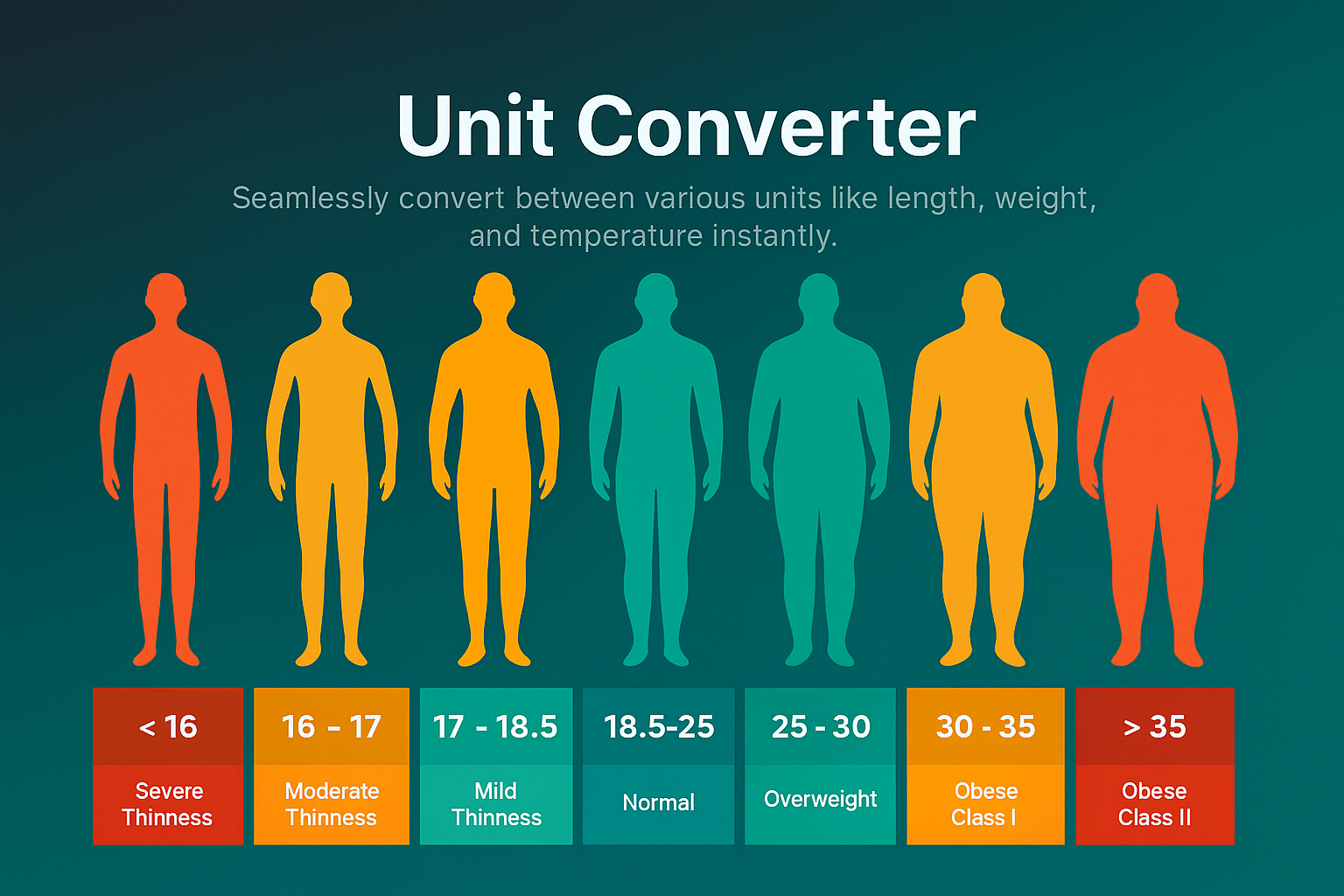 BMI Category Illustration